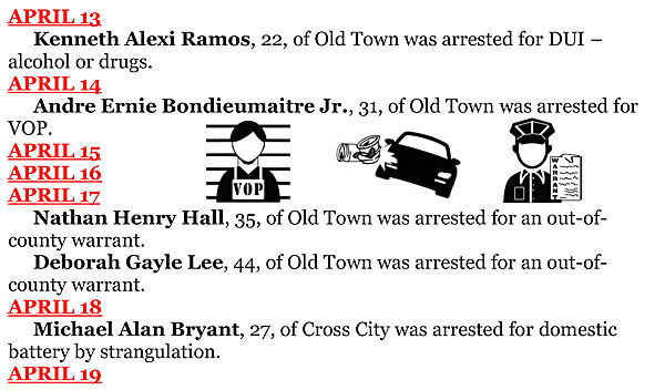 Suspects from DixieCounty