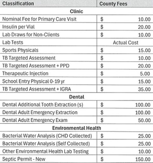 Health