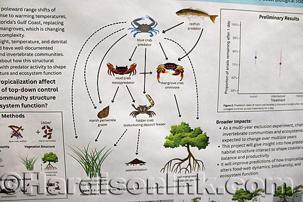 Scientists Share with Community HardisonInk.com
